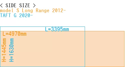 #model S Long Range 2012- + TAFT G 2020-